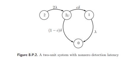 Consider a two-unit standby redundant system where the spare failure rate is identical to the...