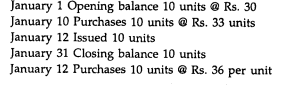 Discuss the effects of adopting LIFO and FIFO on profits, with the help of the following figures:-1