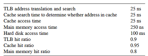 Consider the case of a computer system employing both a cache and a paged virtual memory as shown...