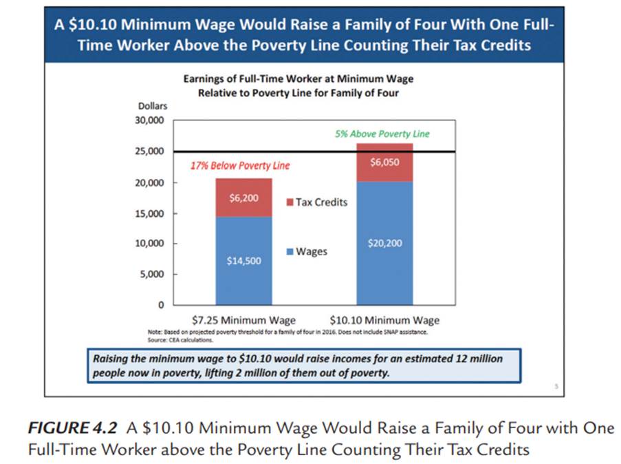 As an additional exercise, consider the fourth chart (Figure 4.2) in the case study. Analyze it...