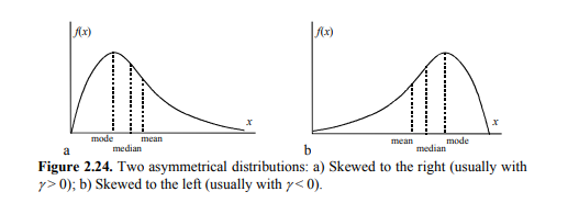 Taking into account the values of the skewness and kurtosis computed for variables ASTV and ALTV in...