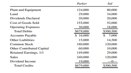 Consolidated Workpapers, Two Consecutive Years, Cost Method On January 1, 2017, Parker Company...-2