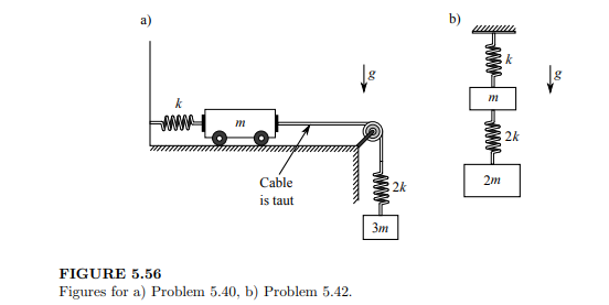 Find the equilibrium positions for the system in Figure 5.56b by using a) the displacements of the...