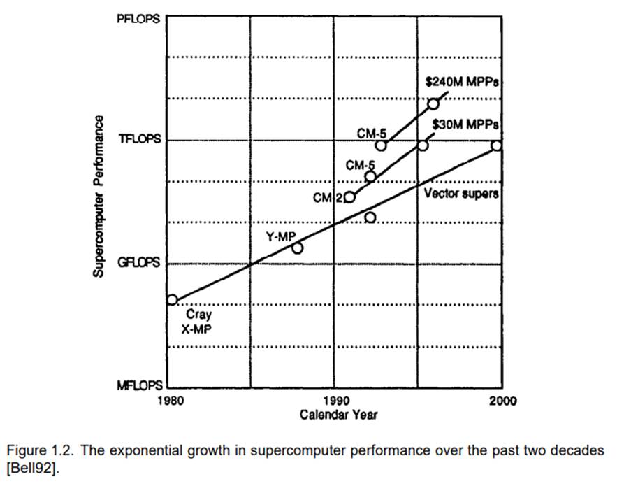 Ocean heat transport modeling Assume continuation of the trends in Figs. 1.1 and 1.2: a . When will...-2