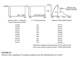 From the information provided in Figure 8.9, derive the probability equation below.-2