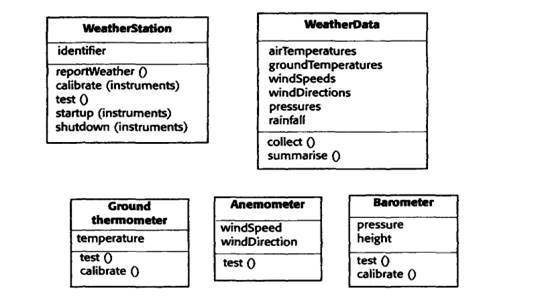 Using examples, explain the difference between an object and an object class. Develop the design of...