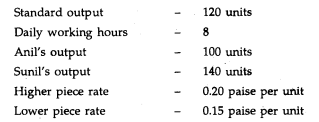 From the following particulars calculate the wages of 3 workers Amar, Akbar and Anthony under...