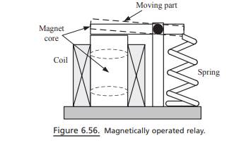 Figure 6.56 shows a magnetic relay, which is used to switch motors on and off. The relay is operated...