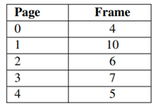 A paging system uses pages with 1024 addresses per page. Given the following page table: What are...