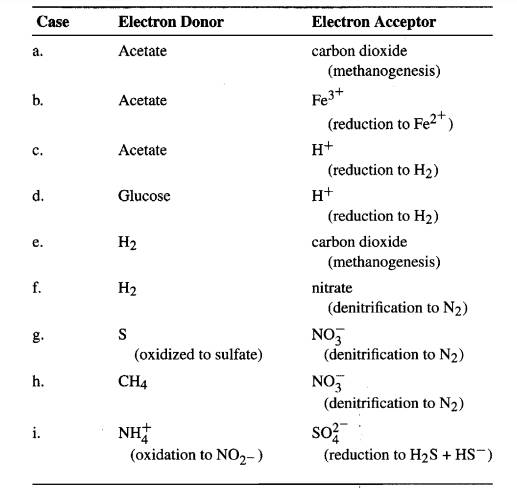 Which of the following electron donor/electron acceptor pairs represent potential energy reactions...