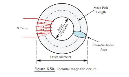 A circular cross-section, toroidal core, made from quality sheet steel (see Fig. 6.1) is used as an...