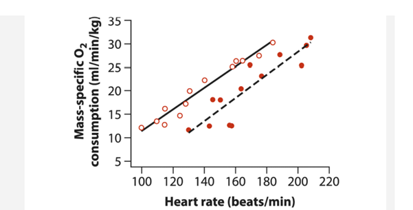 How do we estimate a regression relationship when each subject is measured multiple times over a...-1