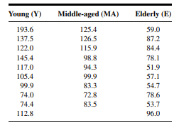 Q1 Gold et al. (A-1) studied the effectiveness on smoking cessation of bupropion SR, a nicotine...-33