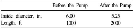 Brine from a pond is pumped at 100 ft3/min to a process through a line that has two different...