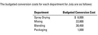 Operation costing. Purex produces three different types of detergents: Breeze, Fresh, and Joy. The...-2