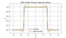 An earlier chapter demonstrated that some functions can be expressed as an infinite sum of...-6