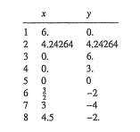 A 2D boundary value problem is being solved by using eight-node serendipity elements. An element...-1