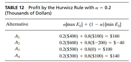 Evaluate a production facility designed for higher availability than that given in Table 12....-4