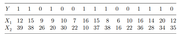 Refer to Problem 35. (a) Determine the estimated probability that a person with 15 years’ experience...-1