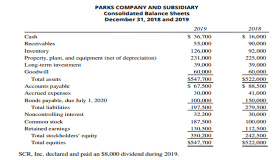 Consolidated Statement of Cash Flows: Direct Method The consolidated income statement for the year...-2