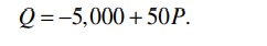 Suppose that the demand equation for widgets is a. How many widgets will be sold for $100? b. At...-2