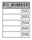 Consider the tables in Figure 2.1. Write the SQL code for the queries that will return the...-2