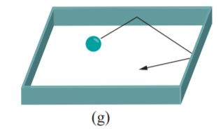 Make a lone cue ball travel on a pool table. The table should simply be a rectangle enclosed by four...