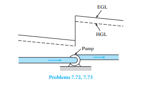 Th e pump shown is supplied with 1.5 kW from the shaft of a motor, to provide a mass fl ow rate of...