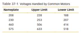 According to Table 37-1 , what is the upper and lower limit of a motor with the voltage of 460 V?