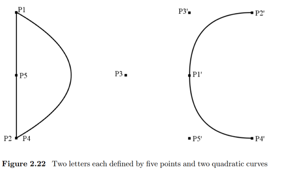 Apply the technique for transforming one letter into another as illustrated in figure 2.22 for the...-3