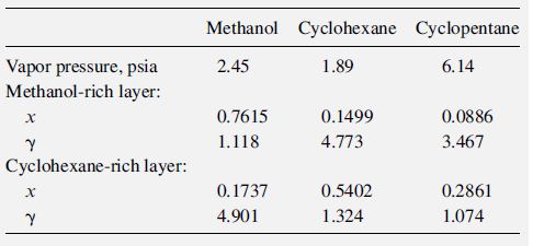Bubble-Point Pressure. Cyclopentane is separated from cyclohexane by liquid–liquid extraction with...