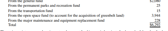 The transactions of a debt service fund can be derived from its basic fnancial statements. Durwin...-4