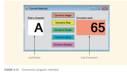 Create a program with an interface similar to the one shown in Figure 3-31. The user enters a...-1