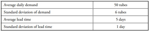 An inventory ordering system must be set up for Ointment CX-30 based on the following data (assume...