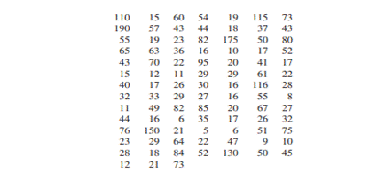 A random variable X is said to follow a lognormal distribution if Y = log(X) follows a normal...