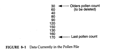 An alternate update algorithm to the one used in Program 8-8 is to use two files: the first file is...