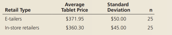 Test the following hypothesis using the data summarized in the following table. Interpret your...