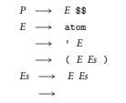 Consider the following LL(1) grammar for a simplified subset of Lisp. (a) What is FIRST(Es)?...-1