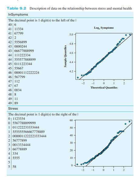 Using the information in Table 9.2 and the computed coefficients, predict the score for...