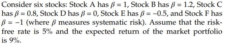 a. Use the CAPM to find the expected return for each stock. b. Explain why the expected return of a...-1