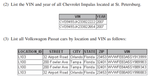 USF Rent-a-Car wishes to implement a database to control all aspects of its operations, including...-4