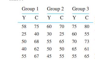 In studying the energy consumption of families, we have broken them into three groups. Group 1...