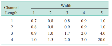 Consider the leakage voltage experiment described in Exercise 5-87. The observed leakage voltage for...-1