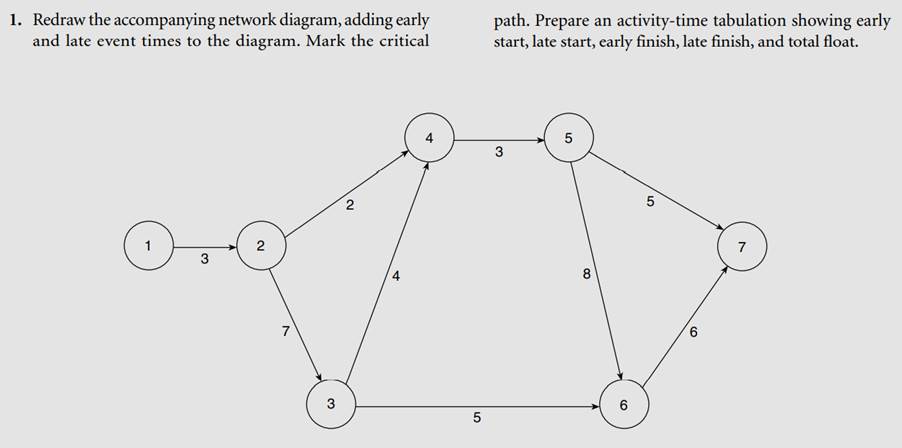 Utilizing a personal computer program, solve Problem 1.