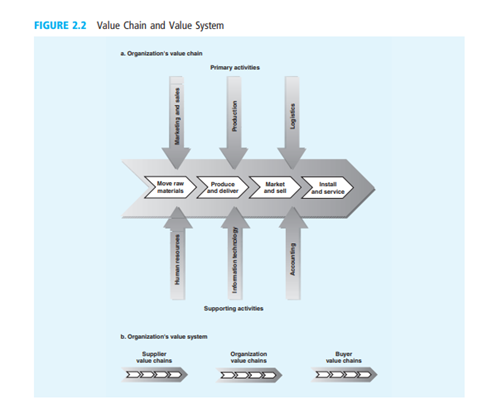 Describe a situation in which information would be shared between two of the “silos” in Figure 2.2...-1