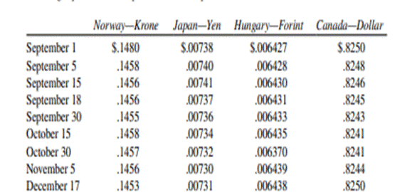 Journal Entries—Exporting Transactions with Forward Contract Hedges Centennial Exchange of St....