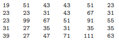 The annual income (in thousands of dollars) of 30 families in a metropolitan region are listed...