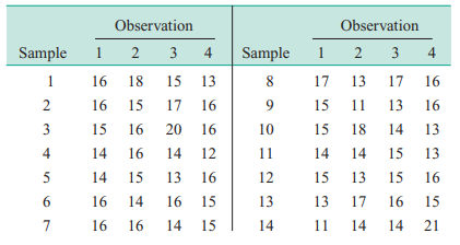 The overall length of a skew used in a knee replacement device is monitored using and charts. The...-2