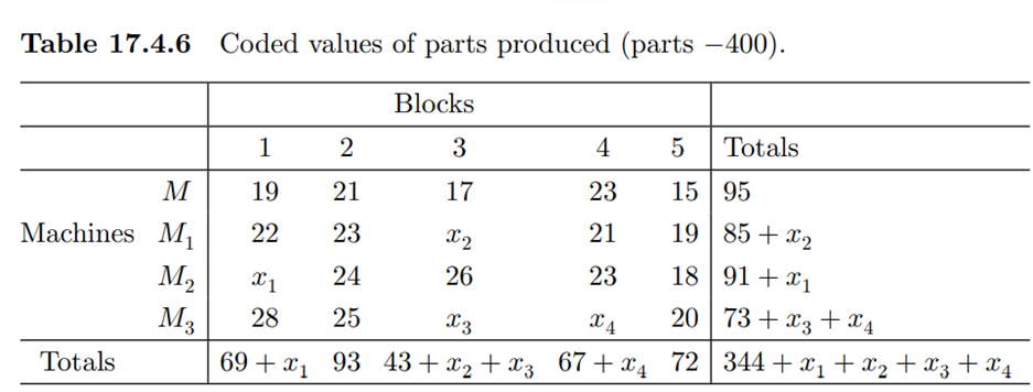 (Comparison of machines) A manufacturing engineer designed an experiment to compare three new...