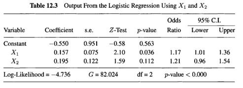 Examine the various logistic regression diagnostics obtained from fitting the logistic regression Y...